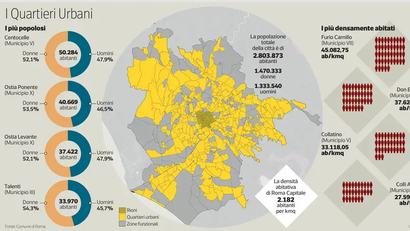 Roma: Ridisegnata la Mappa Urbana per Servizi Mirati
