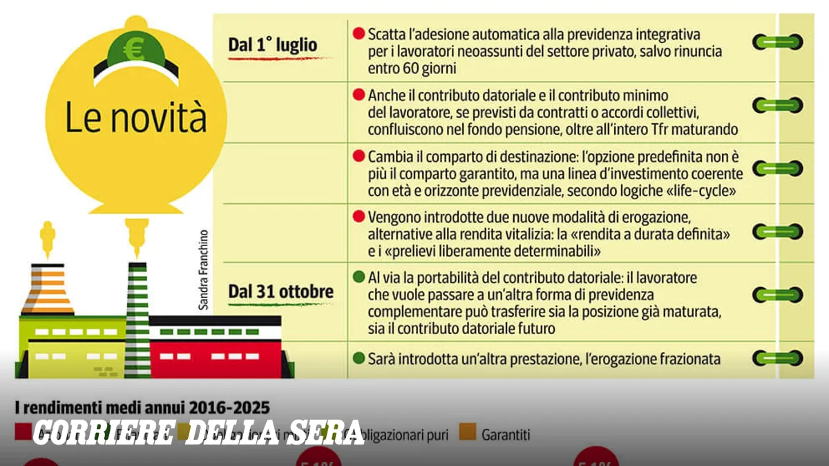 Previdenza Complementare: Nuove Regole e Incentivi