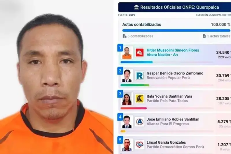 Nuovo Sindaco di Queropalca, Perù: Un Nome Controverso e un Vasto Divario Elettorale